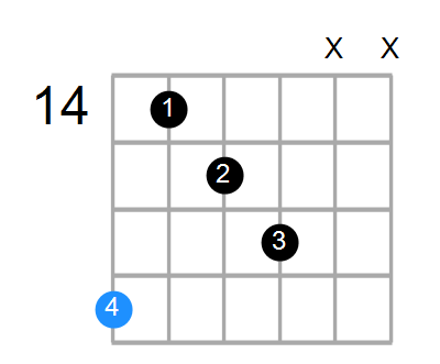 Asus2#5 Chord